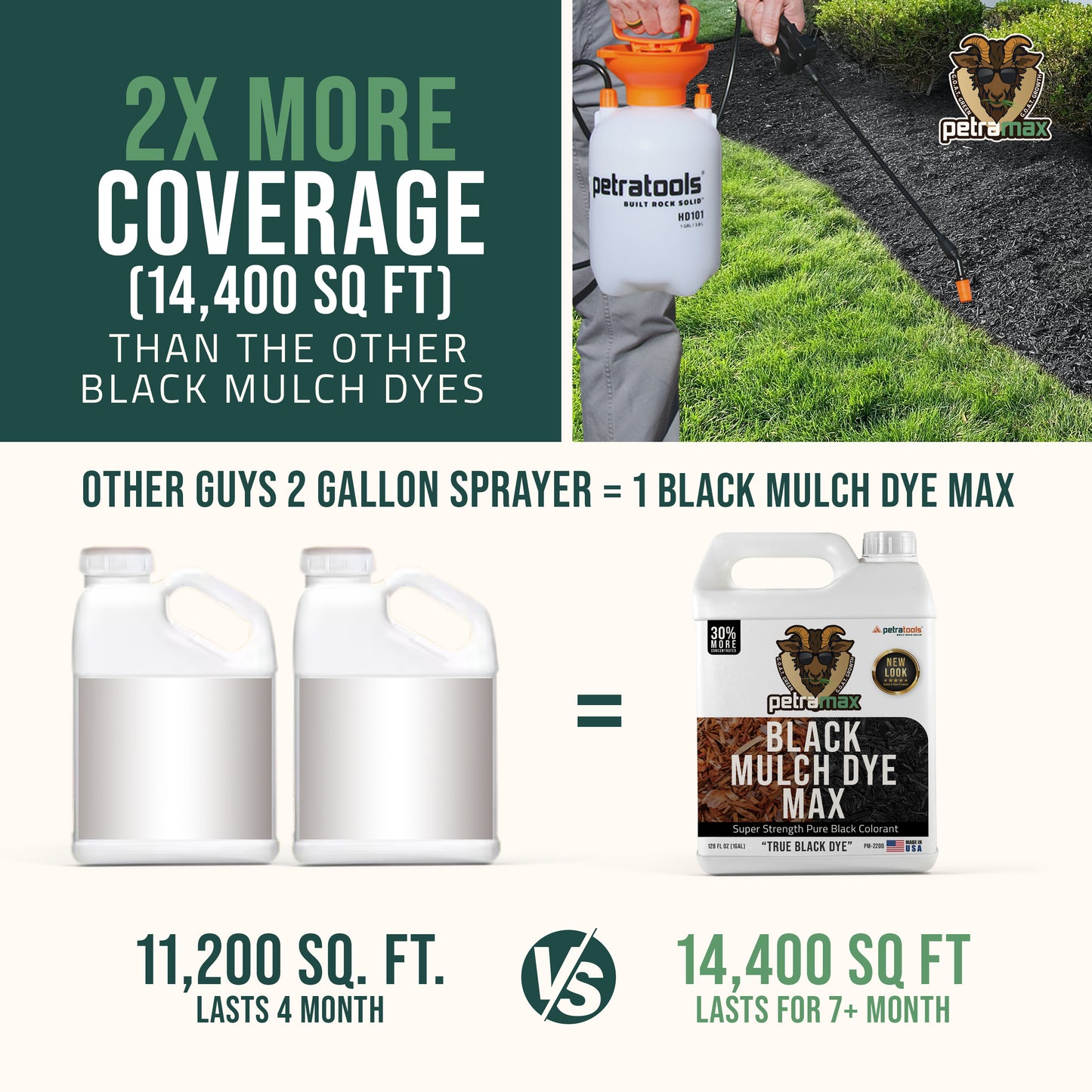 PetraMax Black Mulch Dye Max