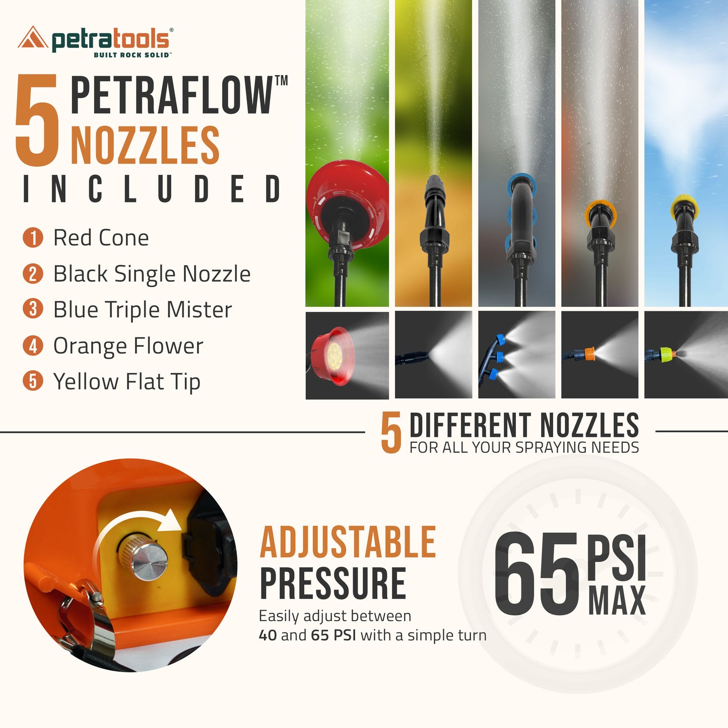 Petratools HD3000 Battery Powered Backpack Sprayer