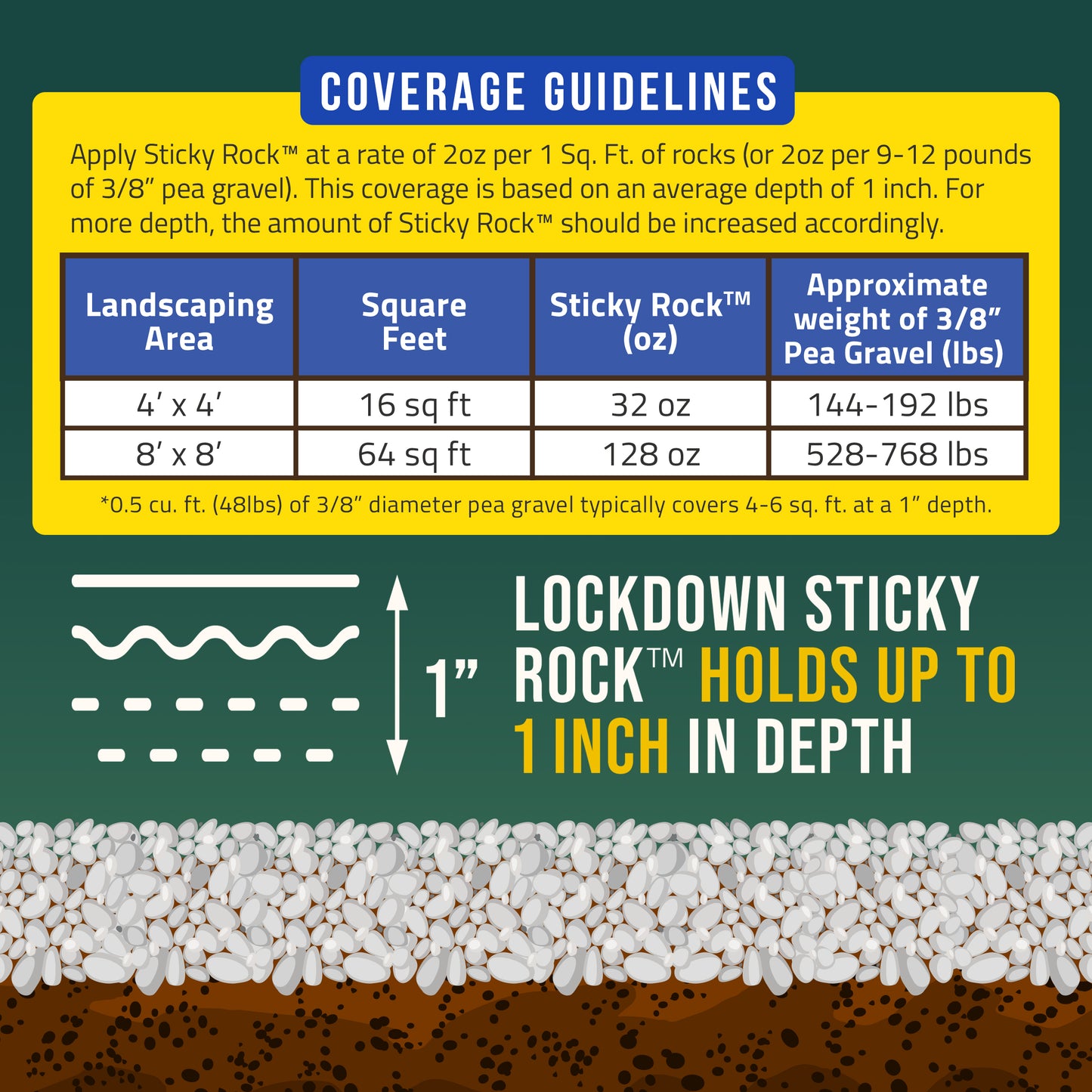 PetraMax Lockdown Sticky Rock Glue