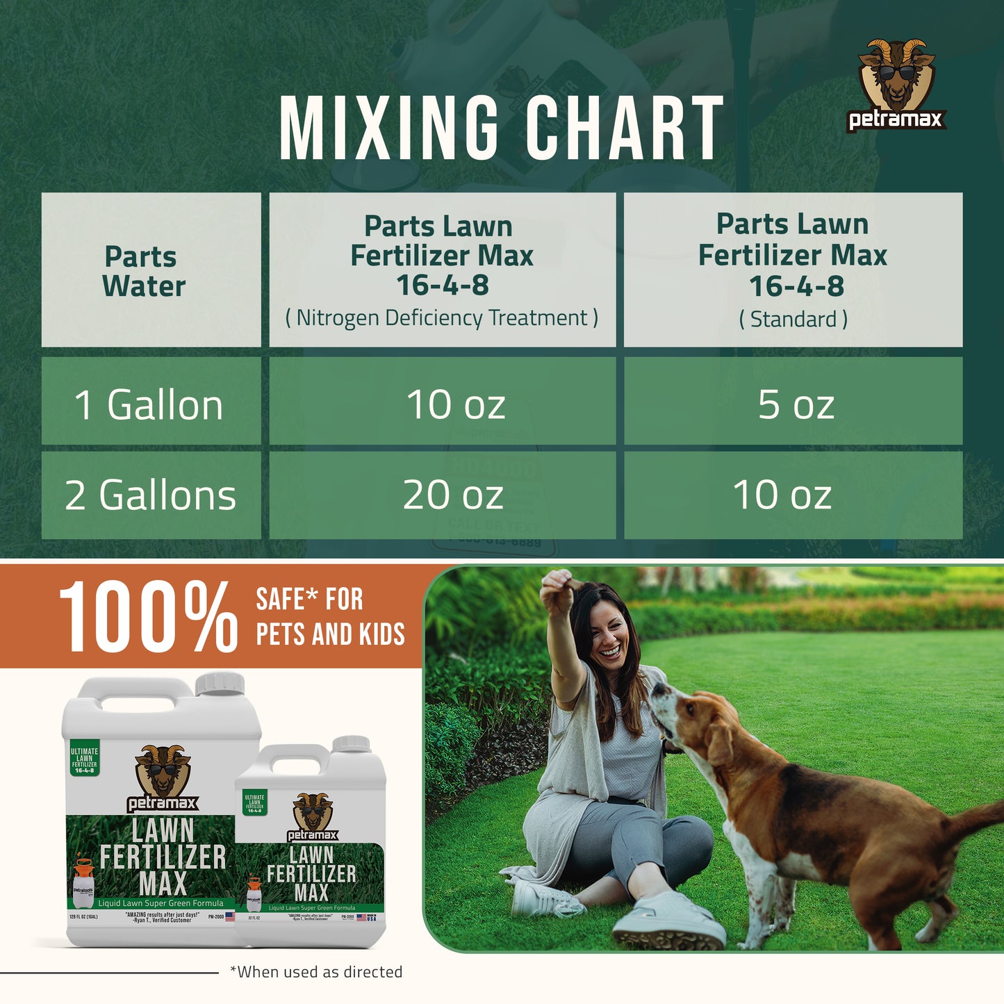 PetraMax Liquid Fertilizer Max