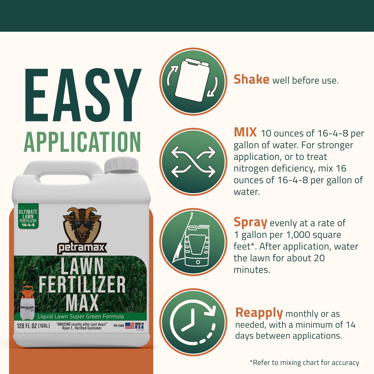 Petramax Lawn Fertilizer Max
