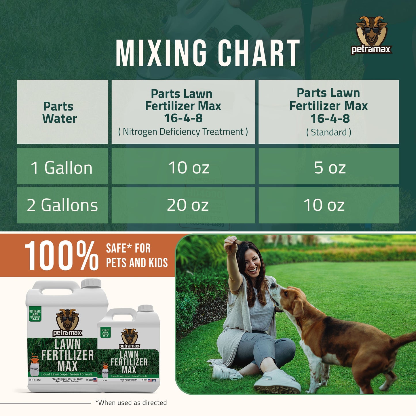Petramax Lawn Fertilizer Max